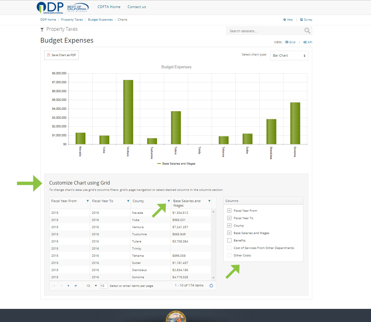 Screenshot #7-2: Data Portal Charts page