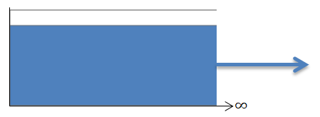 Constant Perpetual Income graph