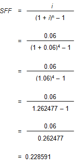 an equation showing that the sinking fund factor is equal to i over the quantity 1 plus i raised to the power n minus 1. The value for i is 0.06 (six percent, the annual periodic rate), the value for n is 4 (four years) and the final result is 0.228591.