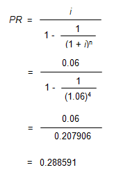 an equation showing that the periodic repayment factor is equal to i over one minus the quantity one over the quantity one plus i to the power n. The value for i is 0.06 (six percent, the annual periodic rate), the value for n is 4 (four years) and the final result is 0.288591.