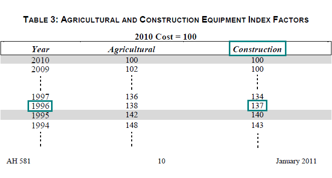 Image of Table 3: Agricultural and Construction Equipment Index Factors for lien date January 1, 2011 (page 10 AH 581) highlighting the recommended maximum construction index factor corresponding to the maximum index factor year 1996. The highlighted factor is 137