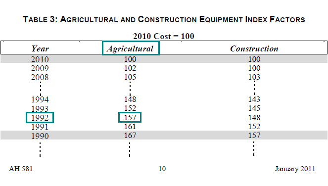 Image of Table 3: Agricultural and Construction Equipment Index Factors for lien date January 1, 2011 (page 10 AH 581) highlighting the recommended maximum agricultural index factor corresponding to the maximum index factor year 1992. The highlighted factor is 157